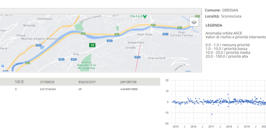 rilevazioni satellitari